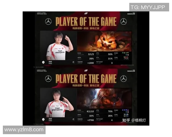 聚焦英雄联盟：深入分析JDG战队成员的个人能力与表现